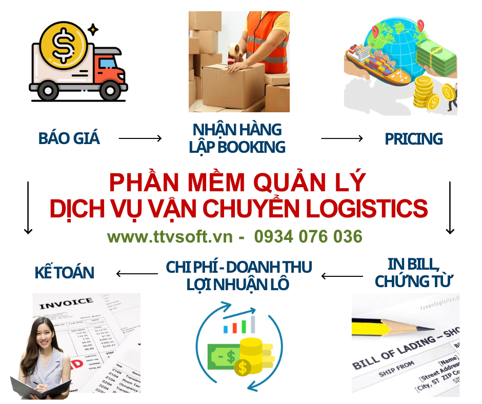 Quản lý báo giá, in bill chứng từ vận chuyển TTV Logistics
